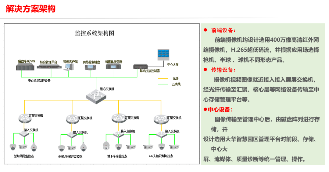 高空抛物监控架构图